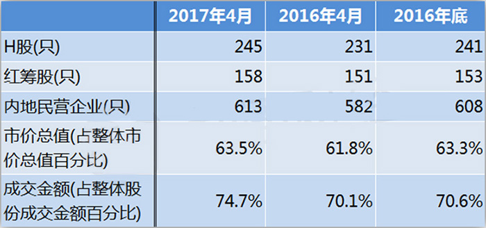 內(nèi)地企業(yè)赴港上市